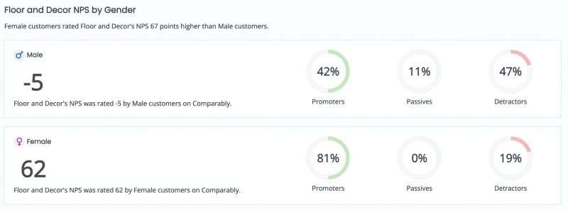 nps-by-gender-pg18-topaz-cgi-2x